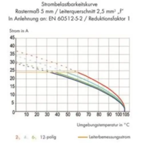 Top-Preis Leiterplattenklemme, 6-polig, RM 5 mm, 0,08-2,5 mm², 21 A, Käfigklemme, grau, 736-103